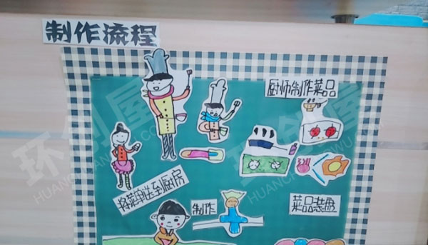 幼儿园角色区小餐厅墙面布置图片