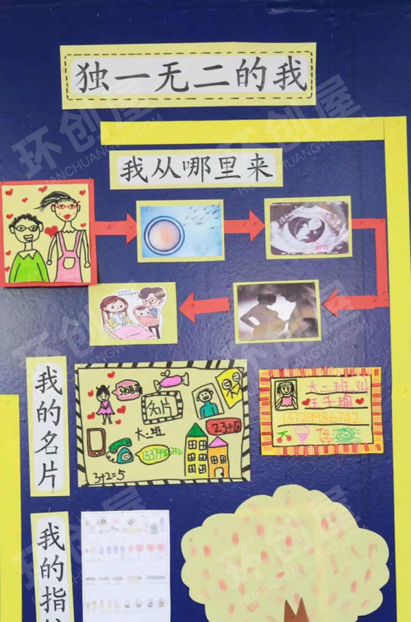 幼儿园独一无二的我主题墙图片