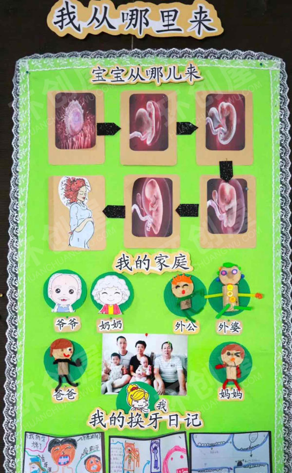 幼儿园独一无二的我主题墙图片