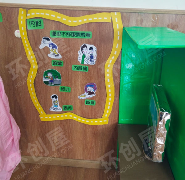 幼儿园角色游戏小医院科室墙面就医流程图片