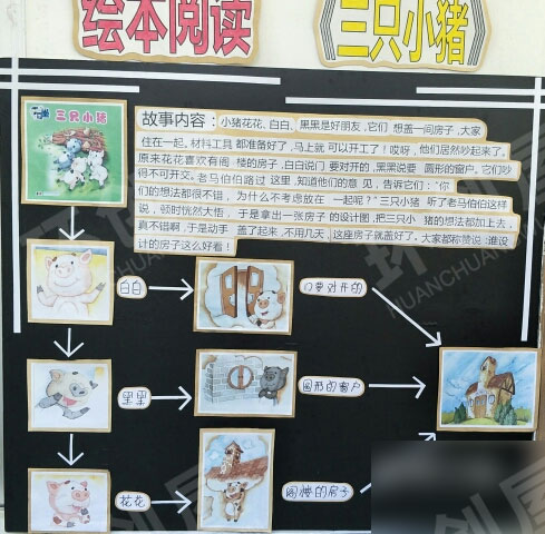 幼儿园房子的主题墙图片