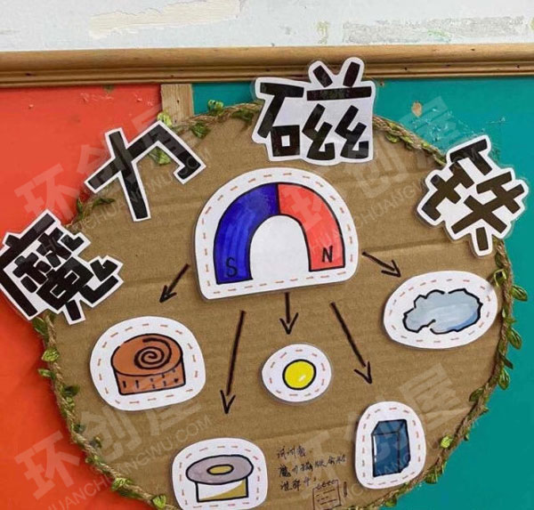 幼儿园各类有趣的科学小实验展板海报图片