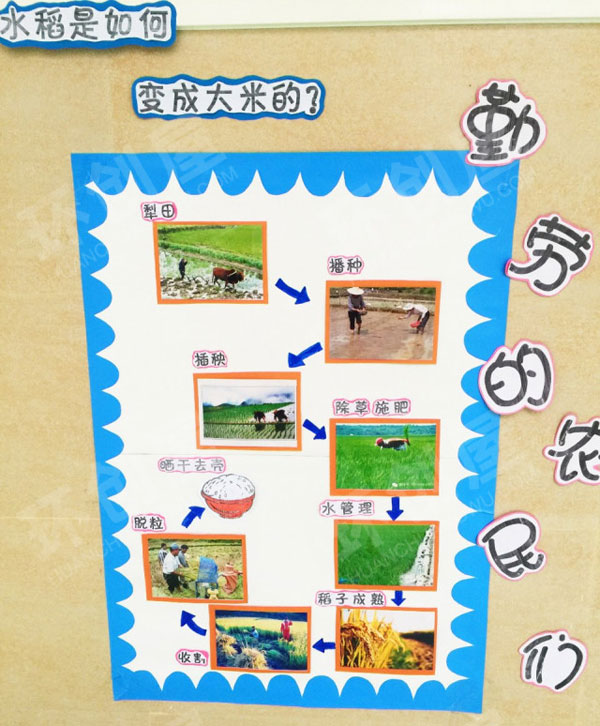 幼儿园有关春天内容的主题墙图片