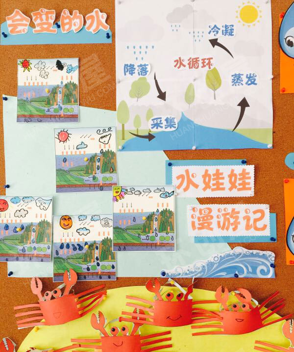 幼儿园有趣的水环创主题墙图片