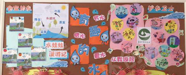 幼儿园有趣的水环创主题墙图片