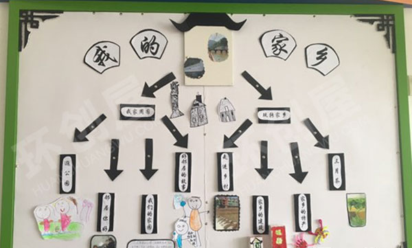 幼儿园江南水乡风格作品展示图片