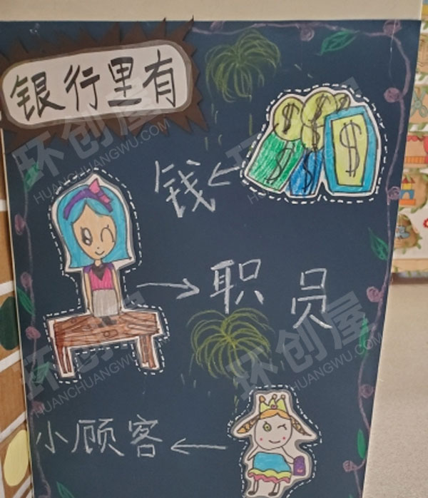 幼儿园角色游戏小医院超市银行展板图片