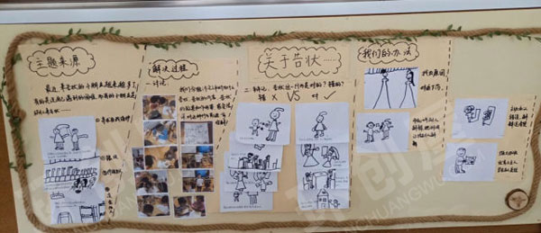 幼儿园我长大了升班了主题墙图片