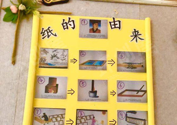 幼儿园走进纸王国主题墙图片