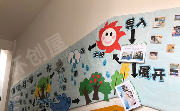 幼儿园发现科学主题墙图片