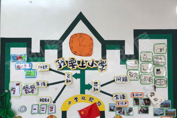 幼儿园我要上小学时间概念主题墙图片