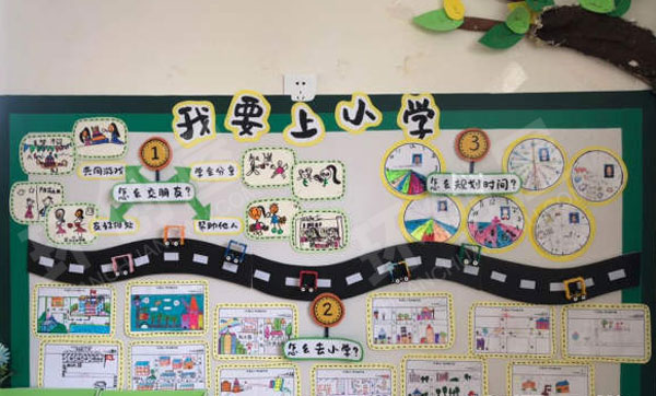 幼儿园我要上小学时间概念主题墙图片