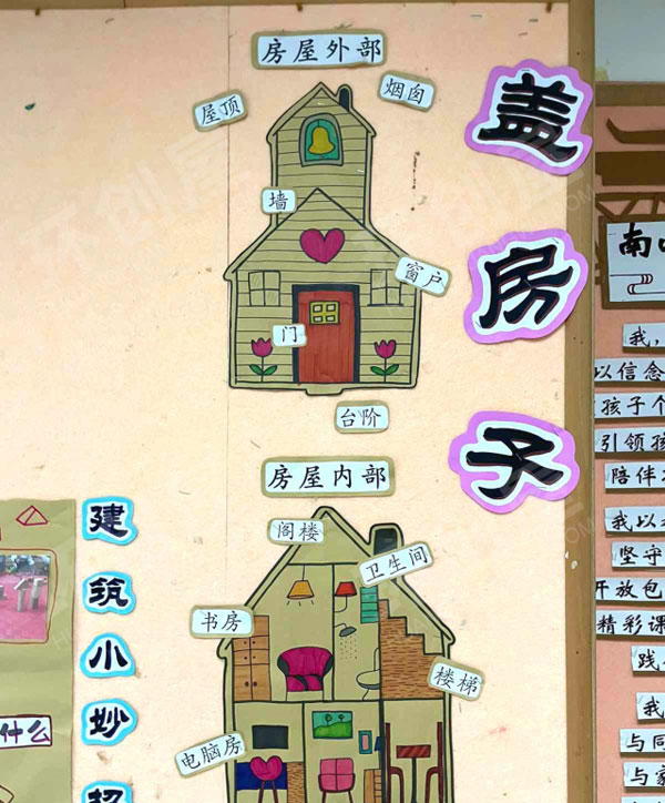 幼儿园建构区墙面介绍盖房子图片