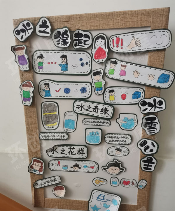 幼儿园科学区墙面各种科学认知图片