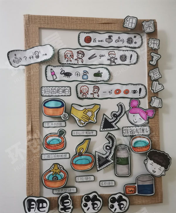 幼儿园科学区墙面各种科学认知图片