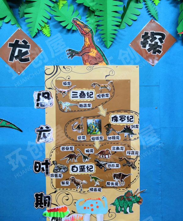 幼儿园恐龙探险队主题墙环创图片