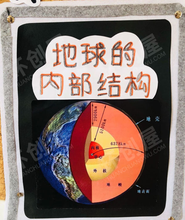 幼儿园地球村主题墙图片