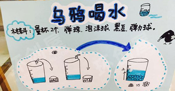 幼儿园科学区各种科学实验展板图片