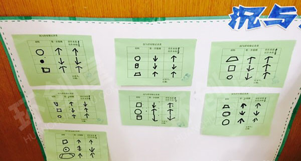 幼儿园科学区各种科学实验展板图片