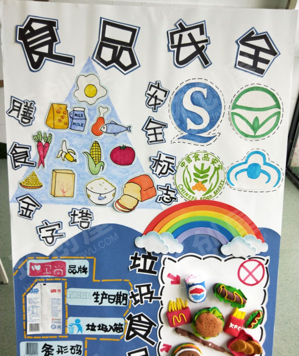 幼儿园食品安全周展板主题墙图片