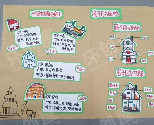 幼儿园建构区房子如何搭建展板图片