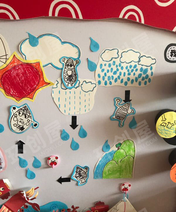 幼儿园主题墙环创有趣的水图片