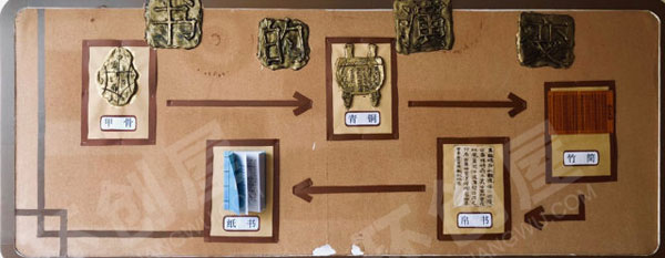 幼儿园墙面布置环创中国文化汉字图片