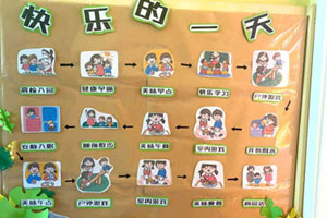 幼儿园森林系原木风快乐的一天主题墙图片