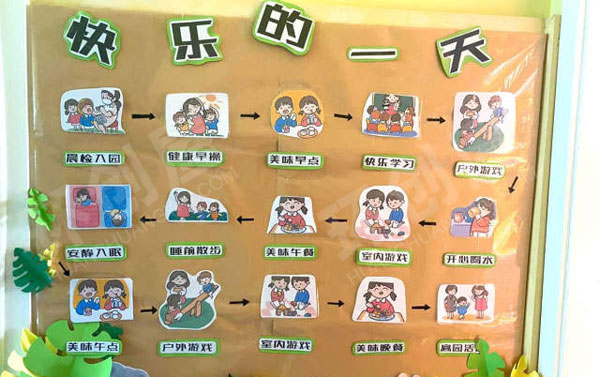 幼儿园森林系原木风快乐的一天主题墙图片