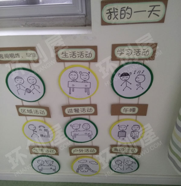 幼儿园废物利用纸箱我们的一天墙面布置图片