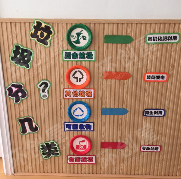 幼儿园垃圾分类主题墙环创图片