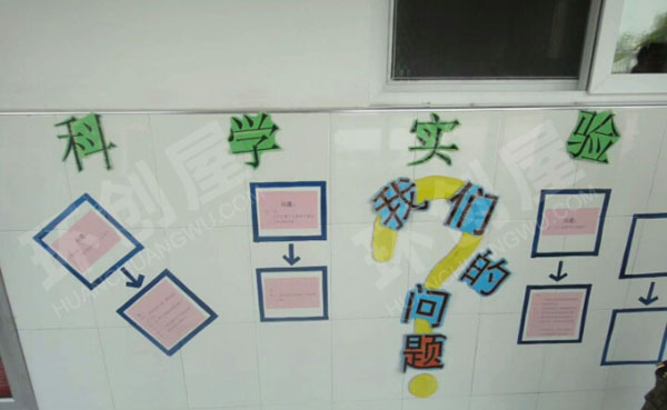 幼儿园科学实验我们的问题墙面环创图片