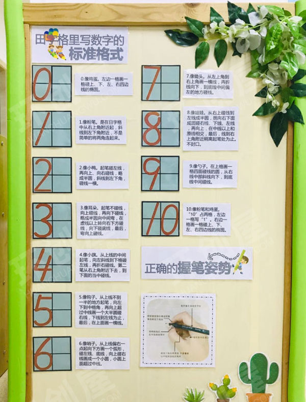 幼儿园标准格式及正确的握笔墙面布置环创图片