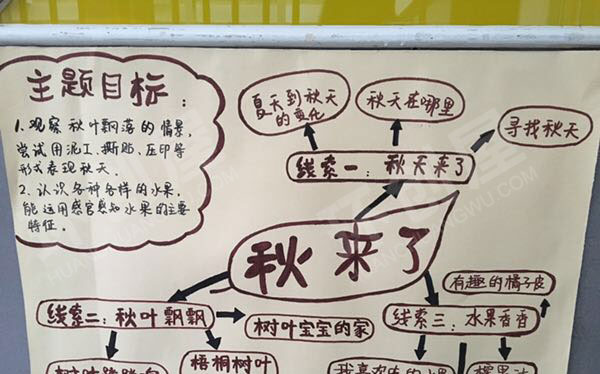 幼儿园秋天来了主题墙环创图片