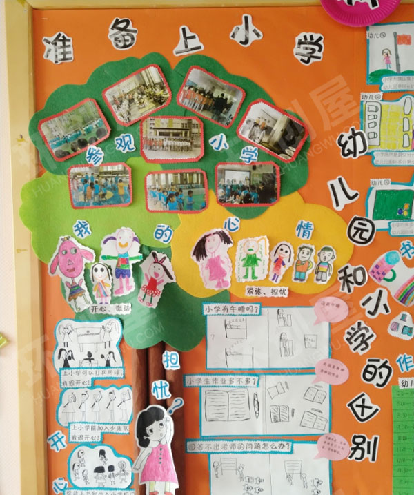 幼儿园我要上小学了主题墙环创图片