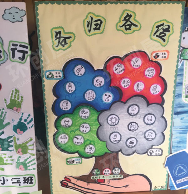 幼儿园垃圾分类地球环保主题墙环创图片