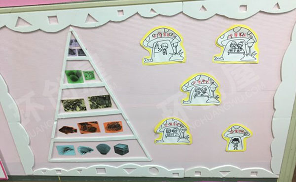 幼儿园墙面布置粉色系我的家环创图片