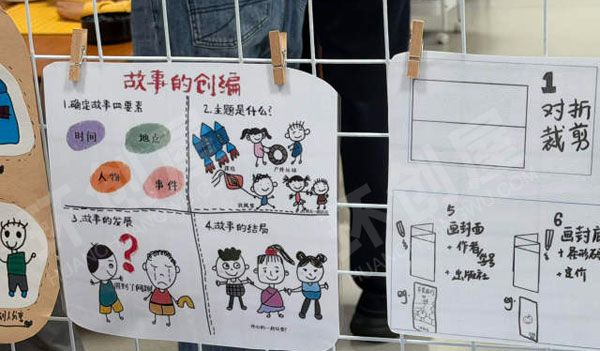 幼儿园阅读区故事创编环创图片