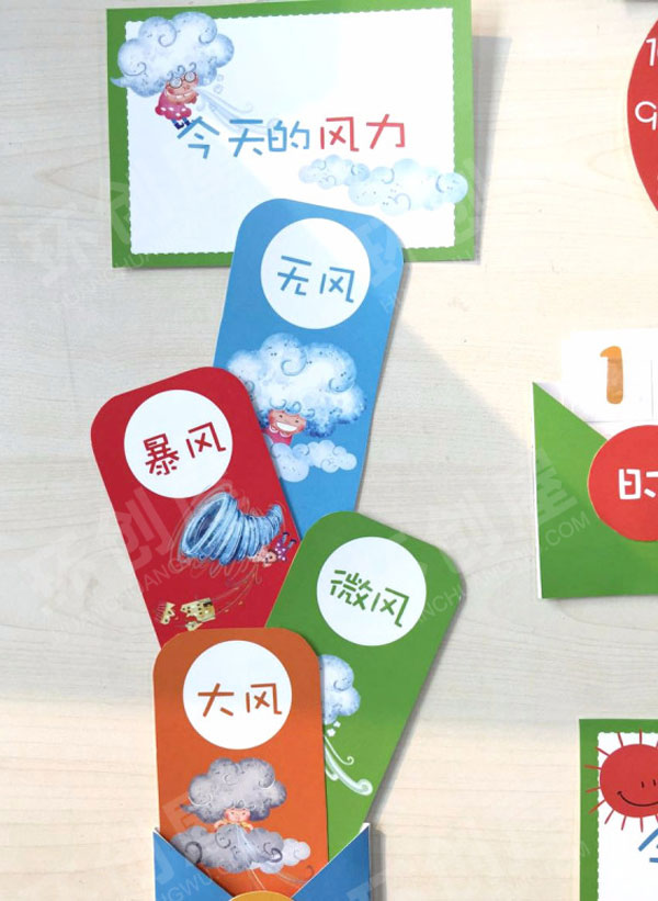 幼儿园天气预报栏主题墙环创图片